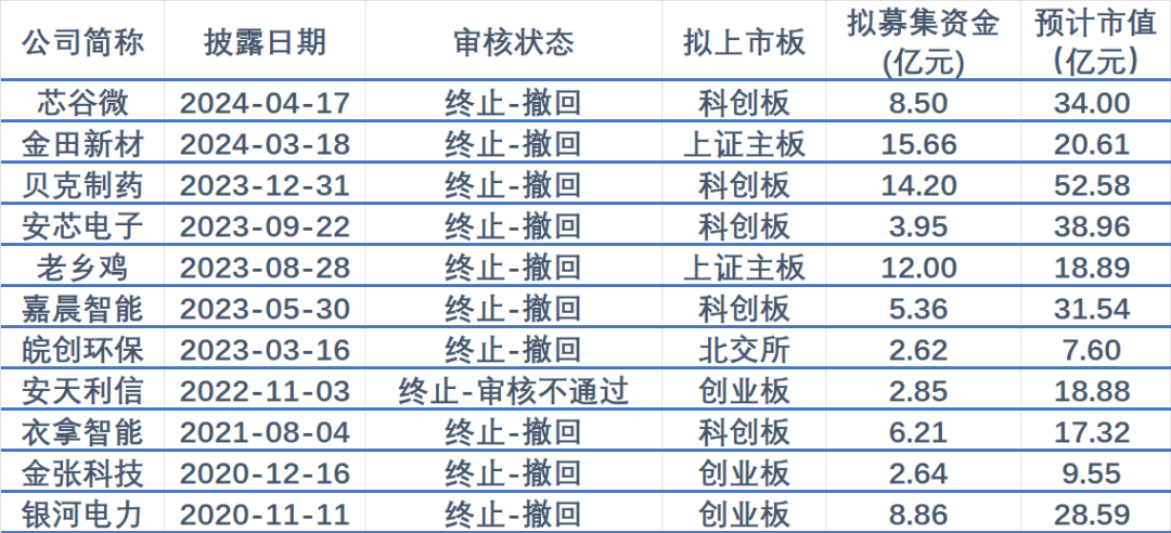 2024年04月21日 国元证券股票