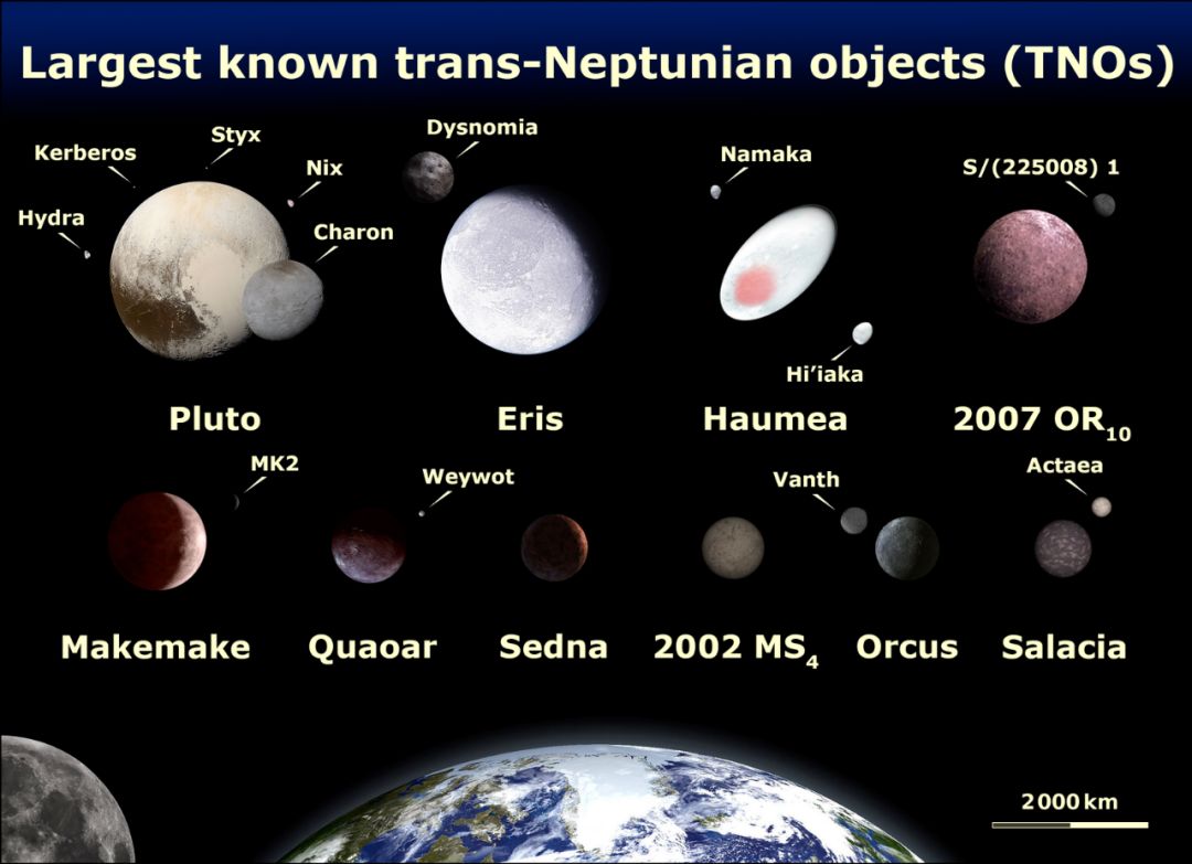 新知丨太阳系有颗矮行星叫"共工"