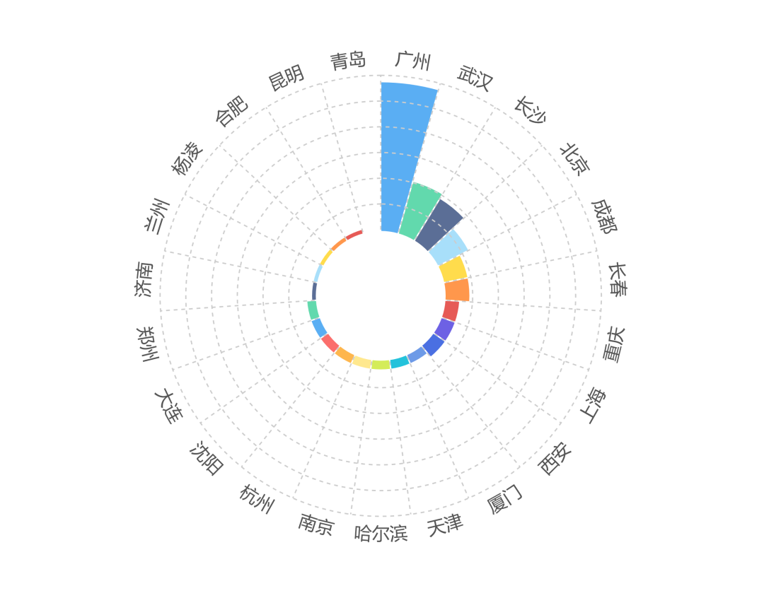 变局之下，国之重器 中国“双一流”人才都去哪了？（组图） - 5