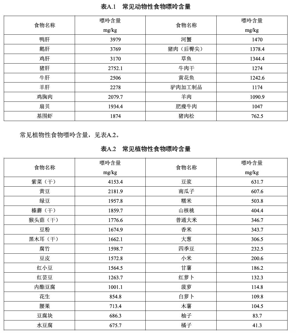 豆腐嘌呤含量高吗图片