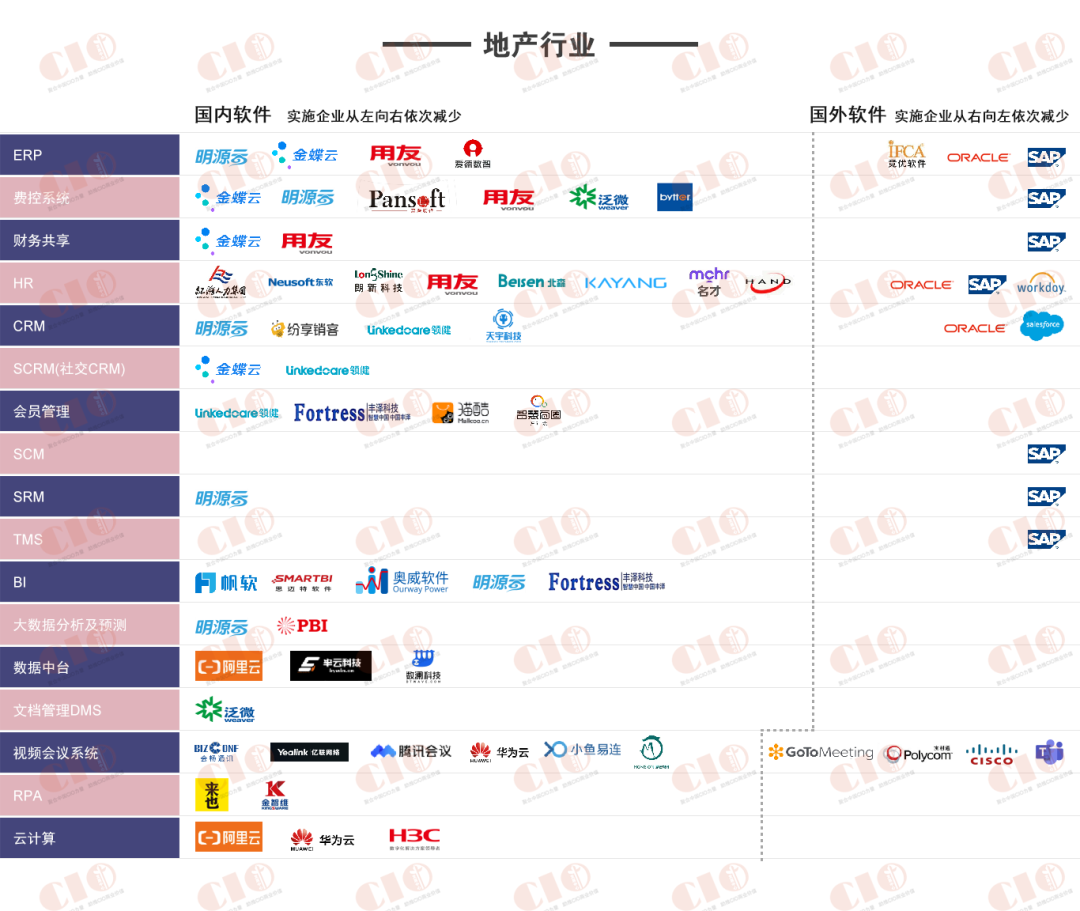 地产行业.png