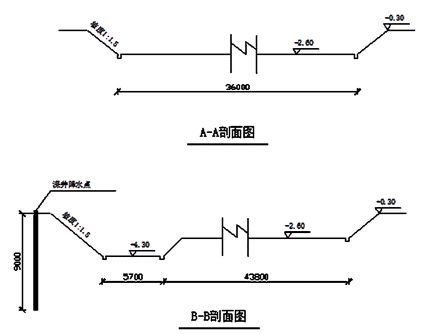 燃气锅炉房基础施工方案（文字版）-云南专业净水地暖新风空调