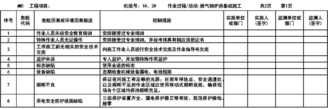 燃气锅炉房基础施工方案（文字版）-云南专业净水地暖新风空调