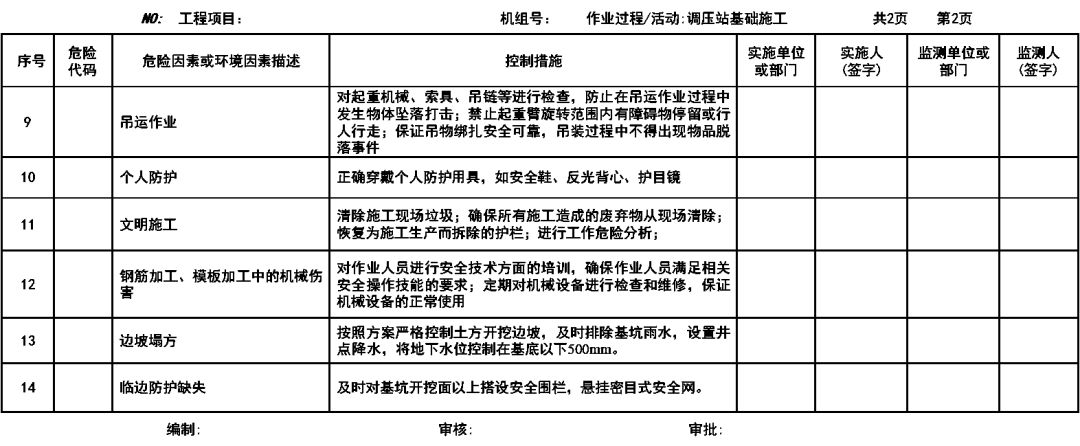 燃气锅炉房基础施工方案（文字版）-云南专业净水地暖新风空调