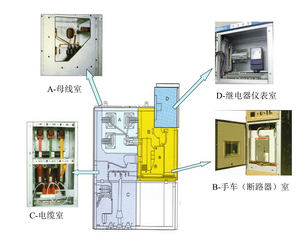 高压开关柜的组成机构及其作用的图2