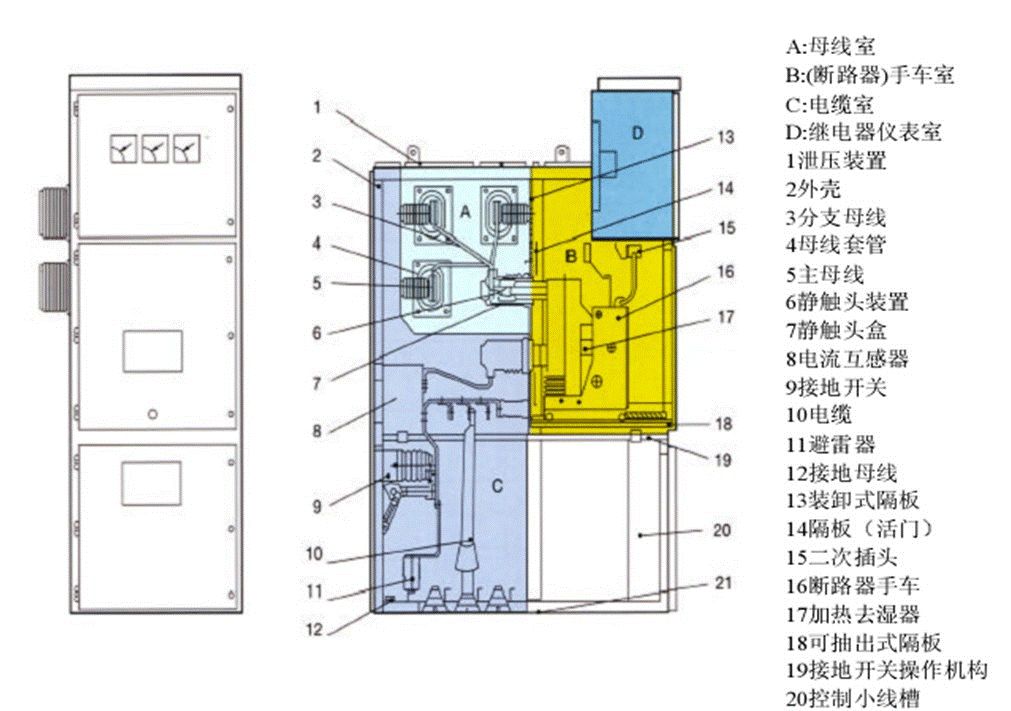 高压开关柜的组成机构及其作用的图3