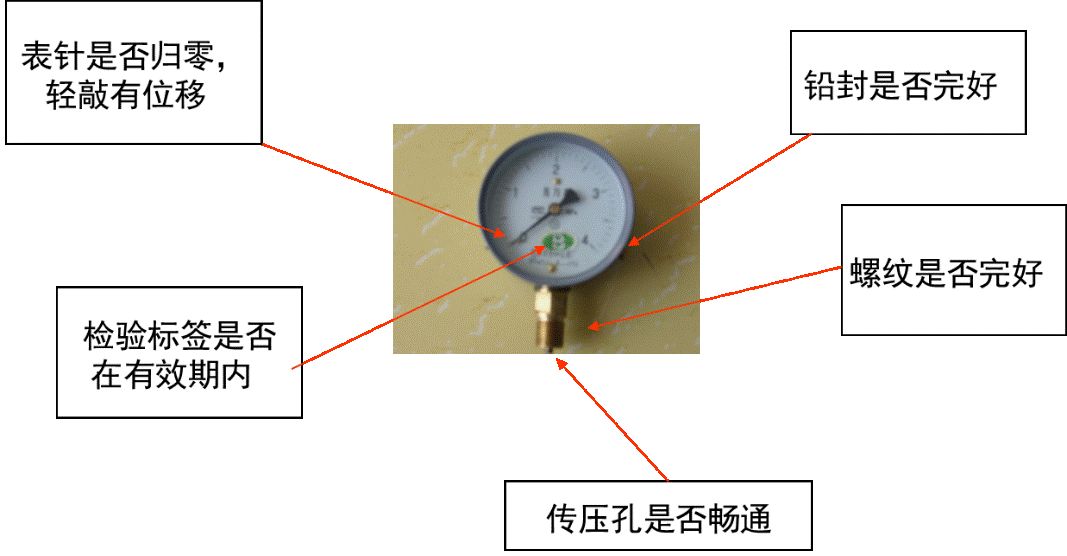 手把手教你如何更換壓力表的圖4