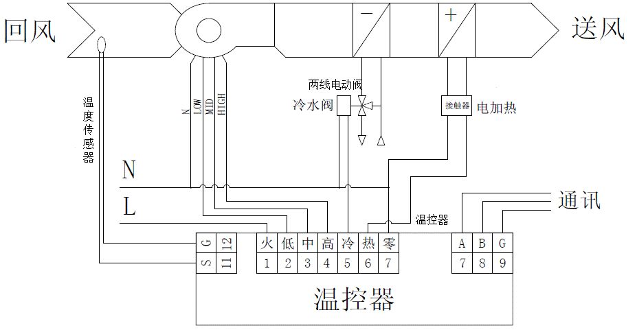 常见的风机盘管控制系统