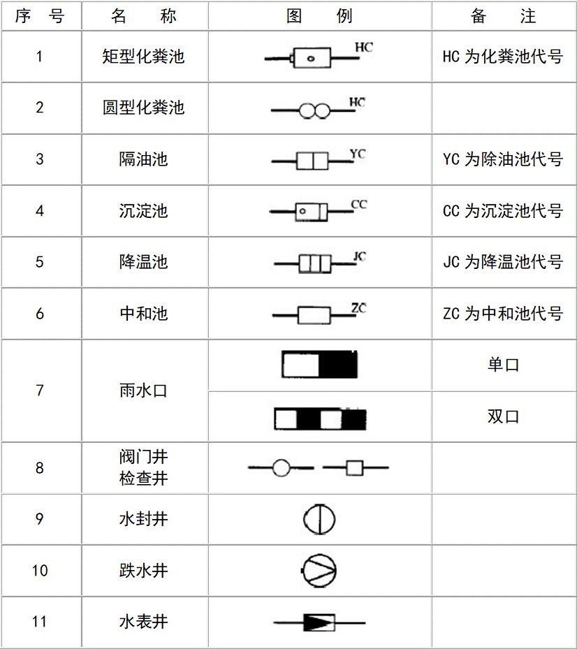 小型給水排水構築物衛生設備及水池消防設施:給水配件:閥門:管件:管道