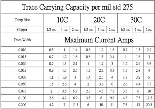 如何计算线径与电流的关系？涨知识了的图1