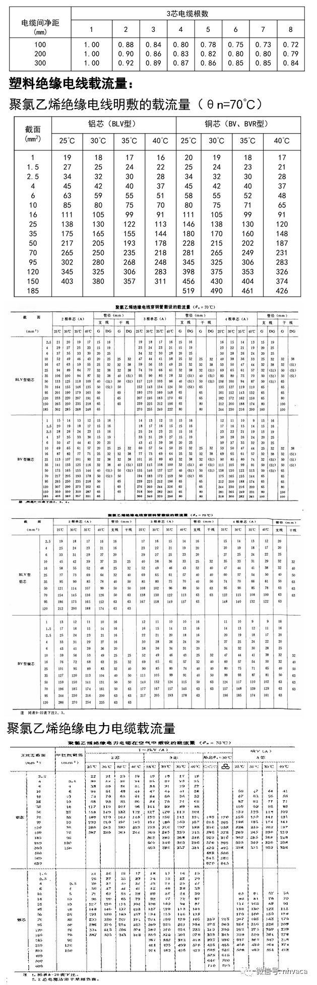 电线电缆基础知识大合集（种类及选型计算），90%的人都收藏了！