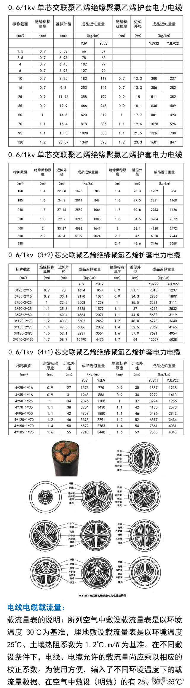 电线电缆基础知识大合集（种类及选型计算），90%的人都收藏了！