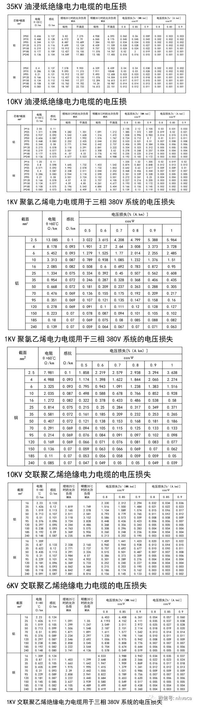 电线电缆基础知识大合集（种类及选型计算），90%的人都收藏了！