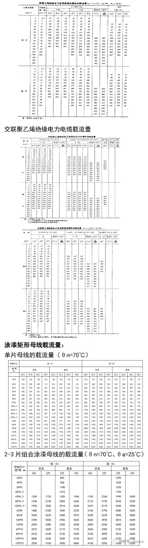 电线电缆基础知识总结，90%的电气人都收藏了！的图21