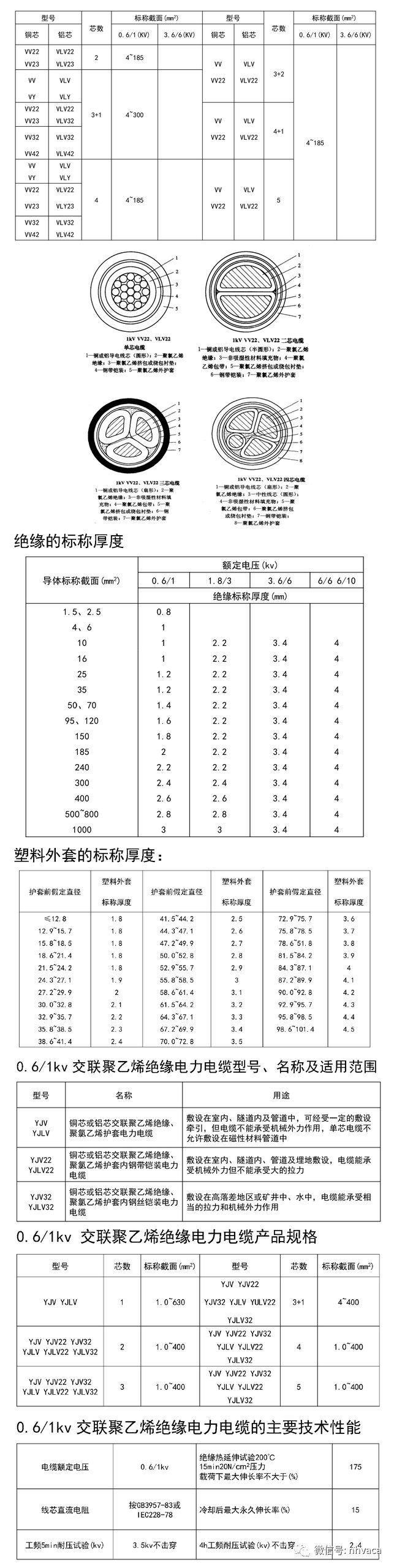 电线电缆基础知识大合集（种类及选型计算），90%的人都收藏了！