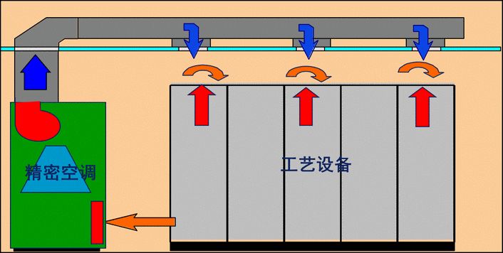 机房精密空调（图文）