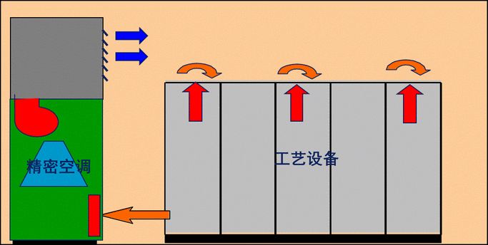 机房精密空调（图文）