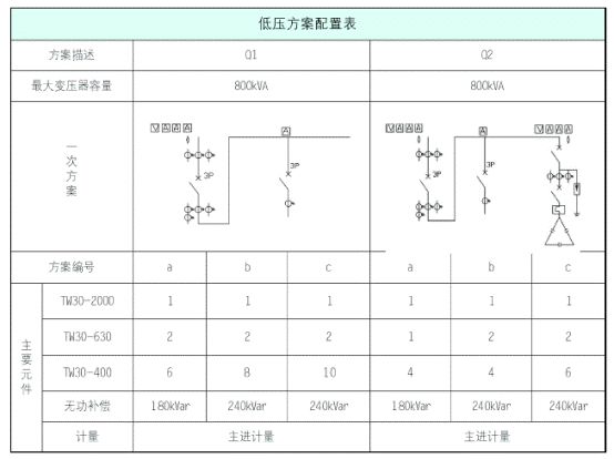 一文详解箱式变电站，这次讲清楚了！的图13
