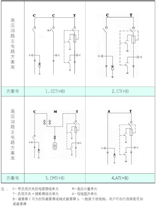 一文详解箱式变电站，这次讲清楚了！的图12