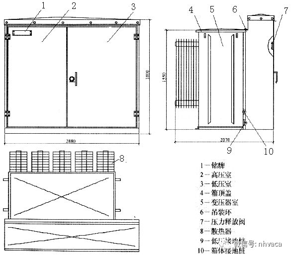 一文详解箱式变电站，这次讲清楚了！的图7