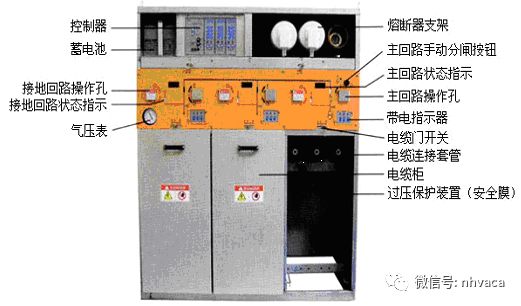 一文详解箱式变电站，这次讲清楚了！的图3