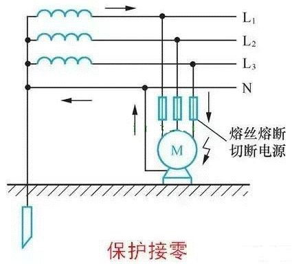 配電箱重復接地的做法示意圖的圖1