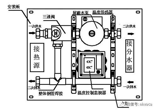 地暖混水系統(tǒng)安裝應(yīng)用-云南專業(yè)地暖新風(fēng)空調(diào)公司