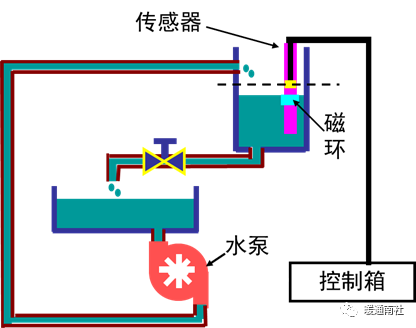 湿度传感器种类_湿度传感器有哪几种_湿度传感器有几种