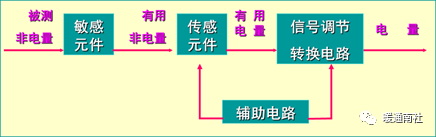 湿度传感器有几种_湿度传感器有哪几种_湿度传感器种类