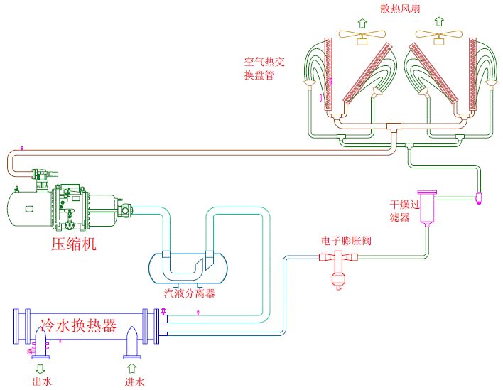 风冷螺杆热泵机组运行原理 