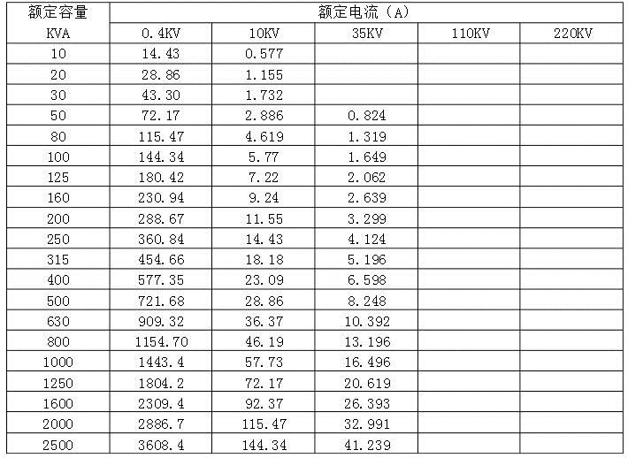變壓器容量計(jì)算與額定電流計(jì)算（附口訣）的圖2