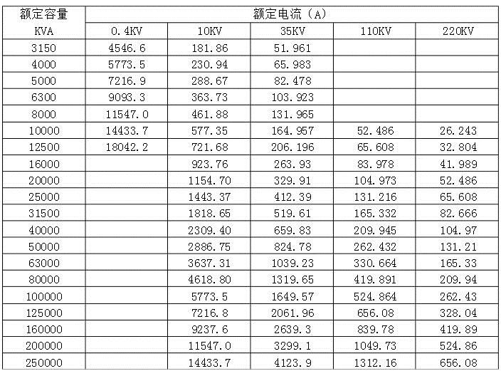 變壓器容量計(jì)算與額定電流計(jì)算（附口訣）的圖3