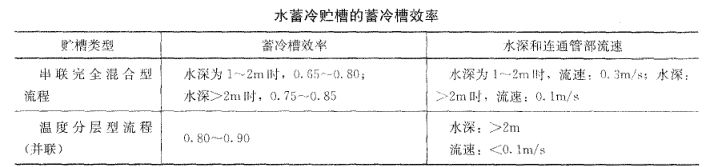 水蓄冷罐结构原理与容量计算