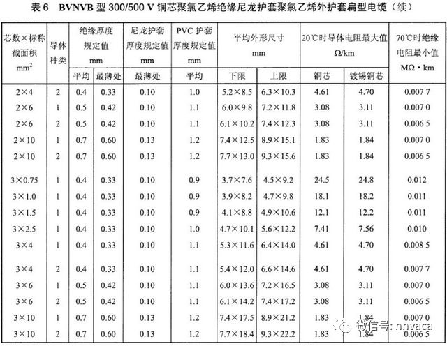 镀锌管国标厚度规格表_机电工程验收标准_机电设备验收如何分类