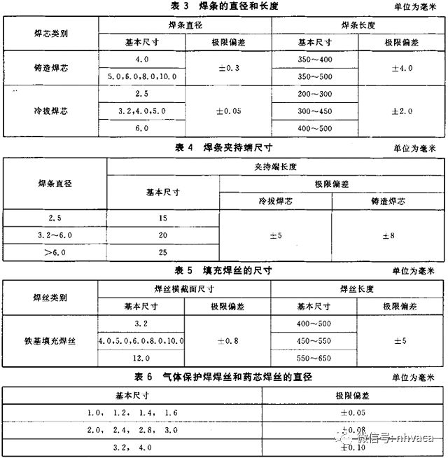 机电设备验收如何分类_机电工程验收标准_镀锌管国标厚度规格表