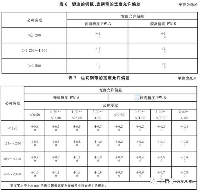 机电设备验收如何分类_机电工程验收标准_镀锌管国标厚度规格表