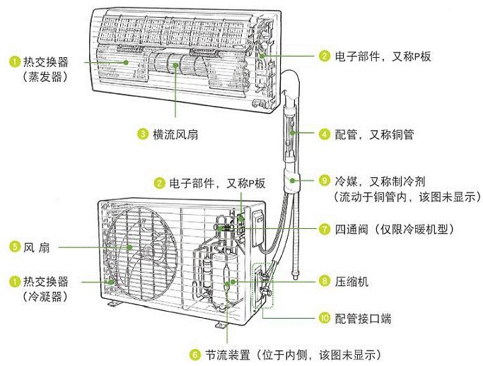 空调器与中央空调系统常识 暖通南社 微信公众号文章阅读 Wemp