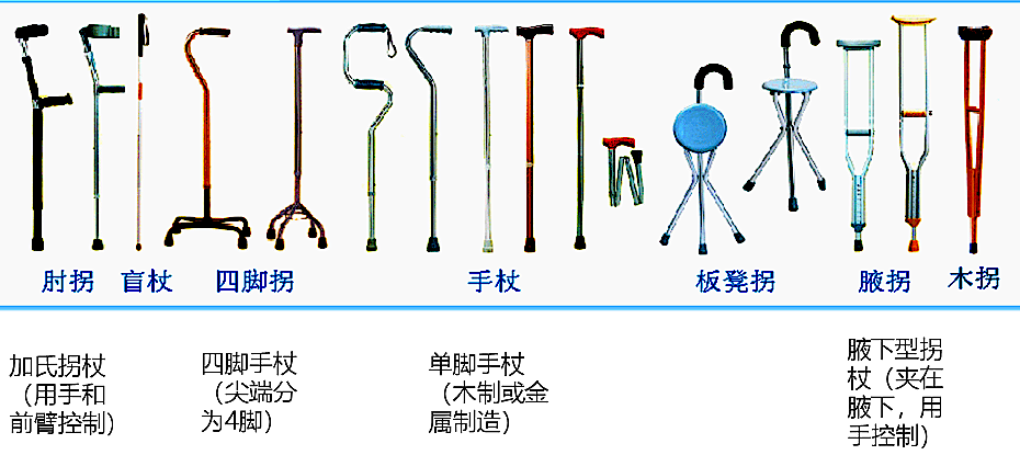 护理床手柄怎么收笑做“不倒翁”：这份老年人防跌倒指南请收好_https://www.jmylbn.com_新闻资讯_第10张
