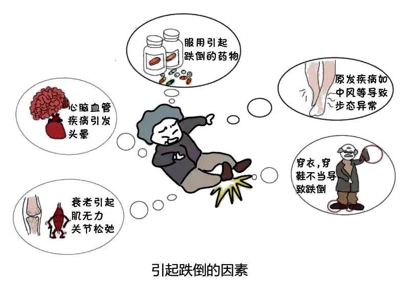 护理床手柄怎么收笑做“不倒翁”：这份老年人防跌倒指南请收好_https://www.jmylbn.com_新闻资讯_第4张