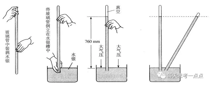 大气压强究竟多少？深入解析其科学原理与日常影响，带你全面认识这一自然现象。