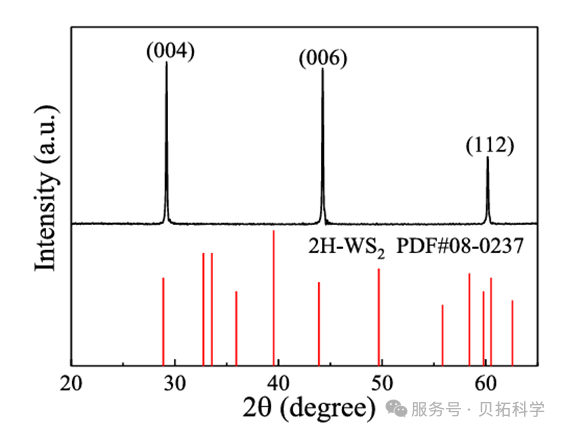 應(yīng)用 | X射線衍射在半導(dǎo)體行業(yè)中的應(yīng)用