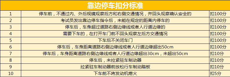 靠边停车找不准，教你如何掌握技巧?