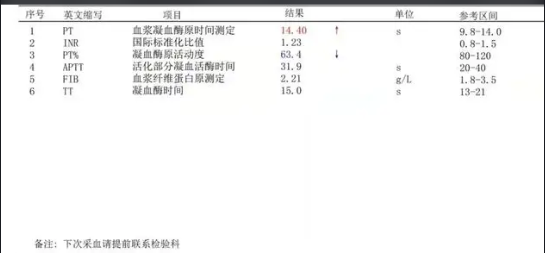 为什么采用4个血凝单位凝血四项异常值解读_https://www.jmylbn.com_新闻资讯_第3张