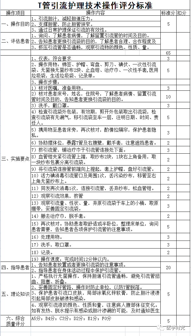引流袋管子怎么不流护理操作技术-“T”管引流护理技术操作（操作视频、评分标准、注意事项）_https://www.jmylbn.com_新闻资讯_第5张