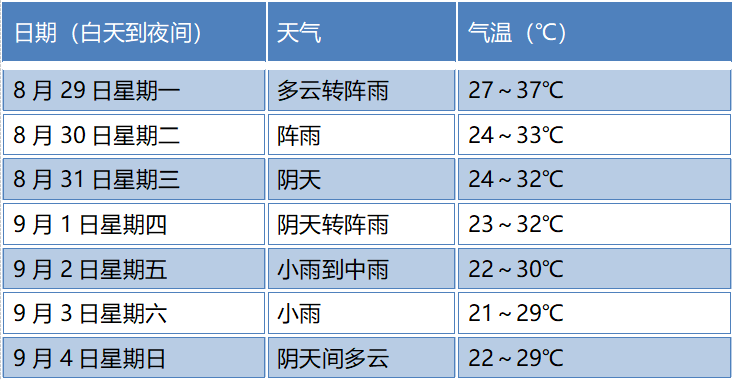 江津天气