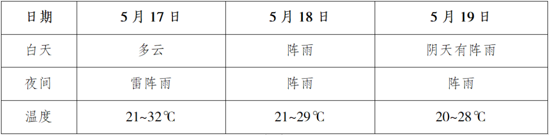 江津天气