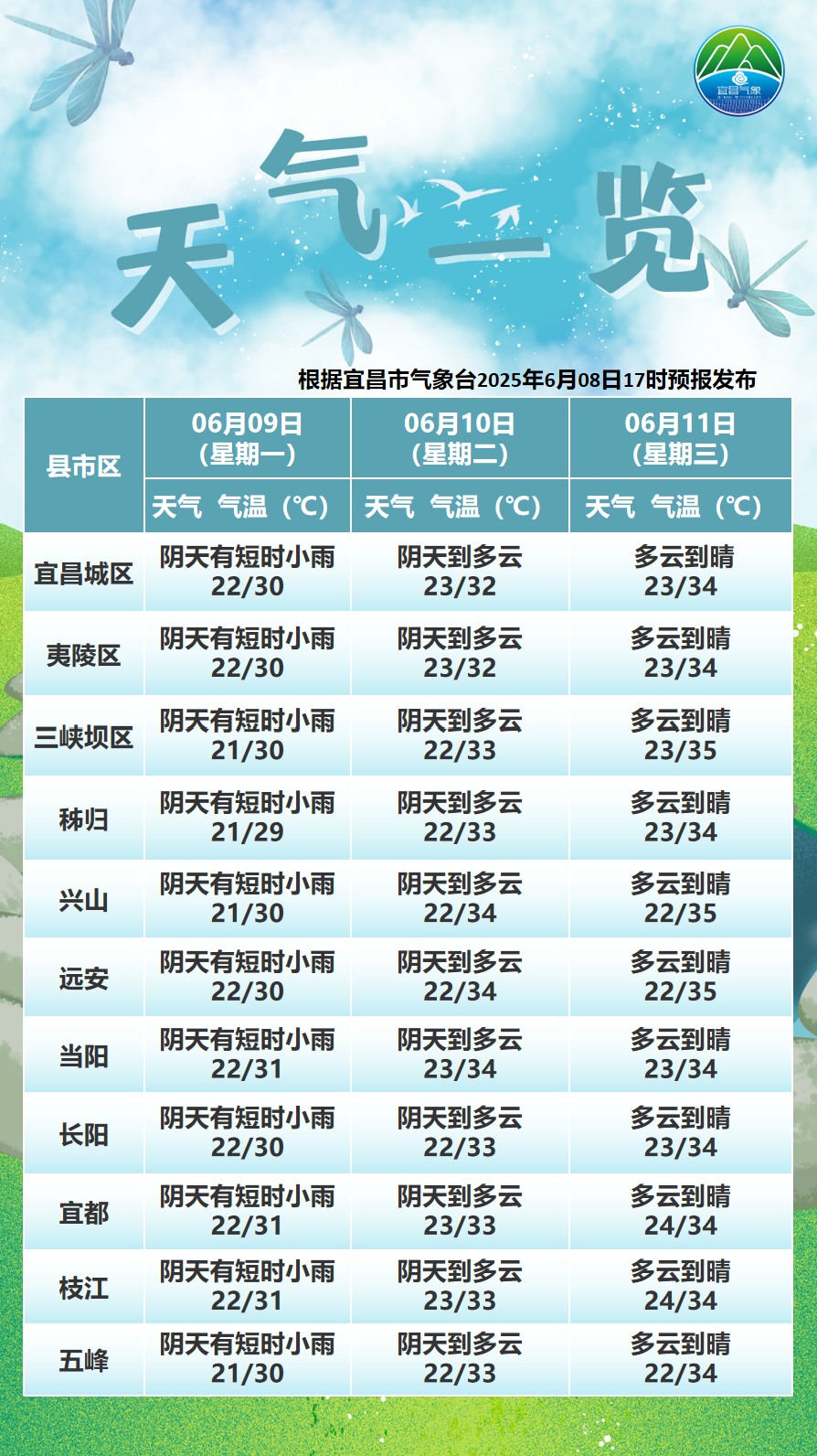 2025年06月08日宜昌天气