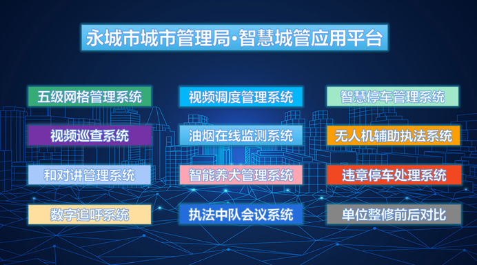 智慧城管平台