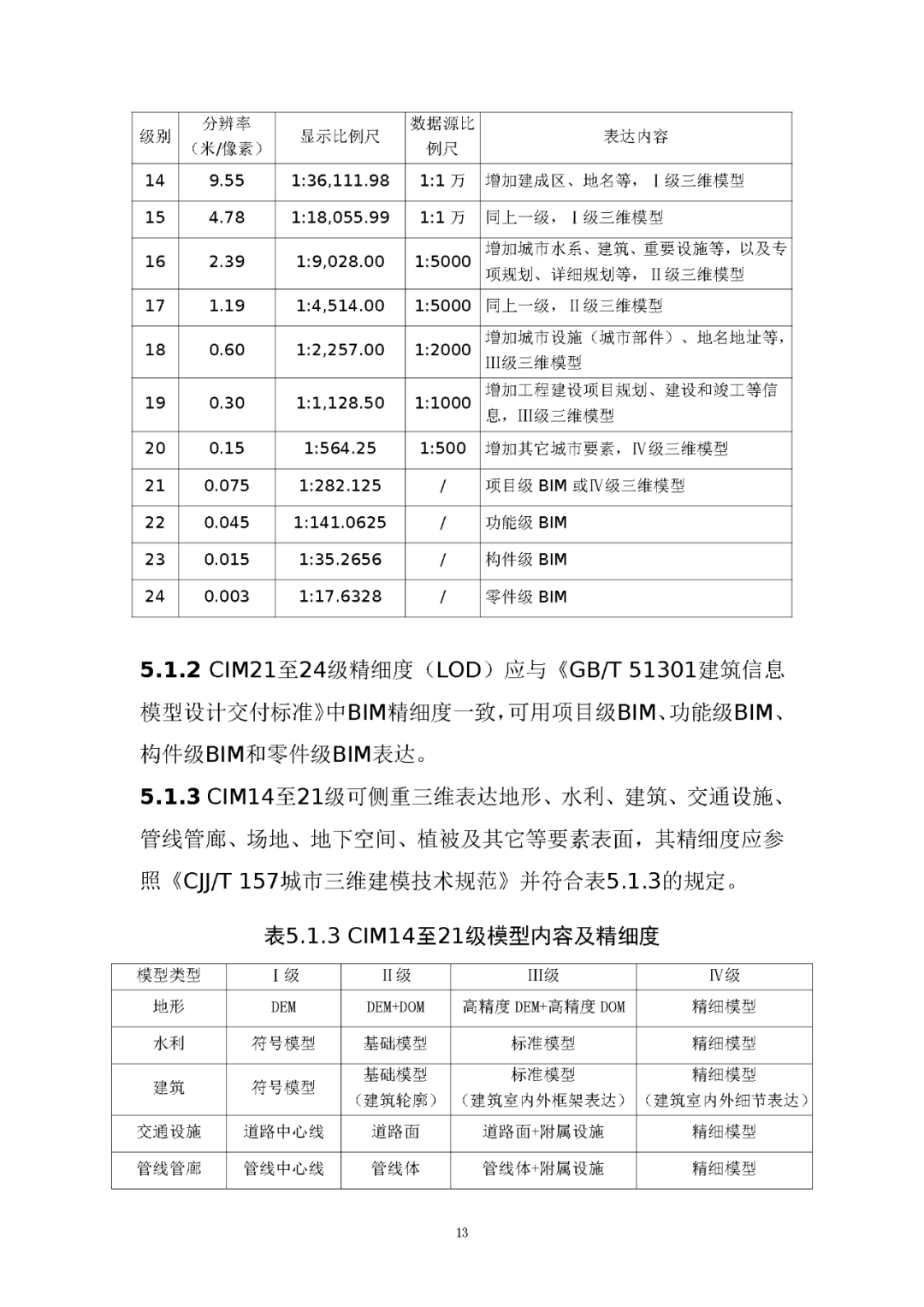 国家发布首部CIM标准！明确CIM平台架构、BIM数据格式-广州中寅工程管理服务有限公司