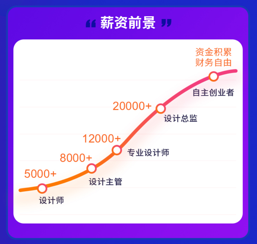 平面广告实战班|VIP课程介绍|